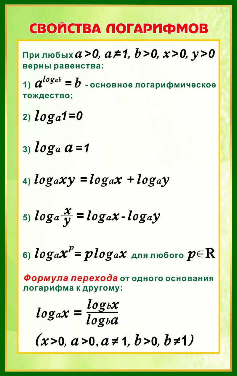 Купить Стенд Свойства логарифмов в золотисто-зелёных тонах 530*840 мм 📄 с  доставкой по Беларуси | интернет-магазин СтендыИнфо.РФ